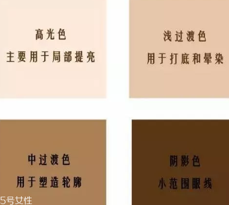 不會(huì)畫(huà)眼影怎么辦？歐美平價(jià)眼影種草轟炸