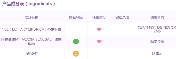 巨型一號絲瓜水有激素嗎？