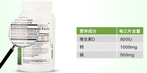 gnc鈣片是口服還是嚼？