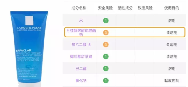 sls和sles是什么？怎么分辨sls sles？