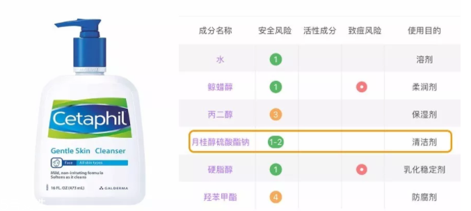 sls和sles是什么？怎么分辨sls sles？