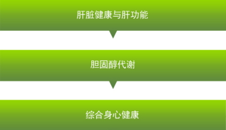 卵磷脂可以長(zhǎng)期吃嗎？當(dāng)心這些副作用