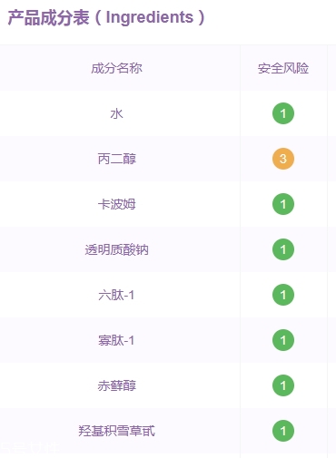 敷爾佳面膜有激素嗎？痘痘爛臉星人必備