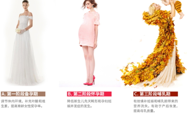 黃金素和葉酸可以一起吃嗎？