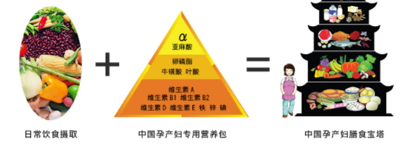 潤康什么時(shí)候吃最好？懷孕不同時(shí)候的作用不同
