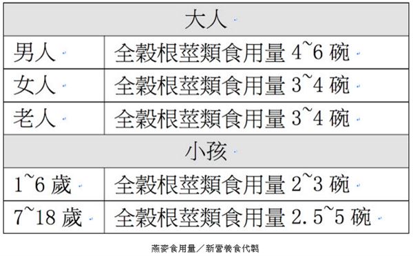 燕麥怎么吃營(yíng)養(yǎng) 這樣吃百利無(wú)一害