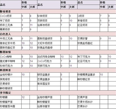 coco奶茶多少錢一杯？coco奶茶價格一覽表