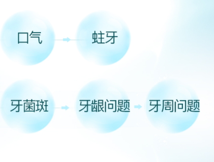 漱口水可以緩解牙疼嗎？牙疼可以用漱口水嗎