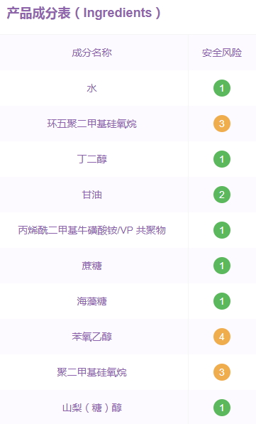 倩碧水磁場面霜孕婦可用嗎？倩碧水磁場面霜成分