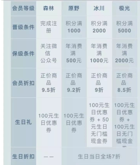 oce衣服什么檔次？oce衣服怎么樣？