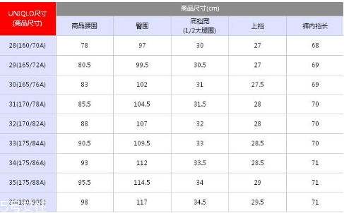 優(yōu)衣庫褲子尺碼怎么看？優(yōu)衣庫褲子尺碼表
