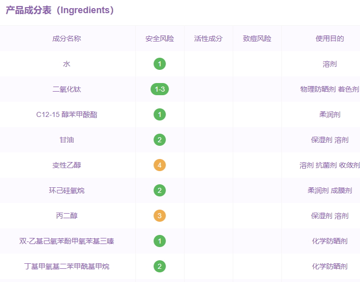 薇姿防曬霜孕婦能用嗎？薇姿防曬霜多少錢