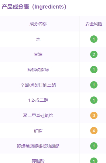 用啟初會過敏嗎？啟初面霜成分
