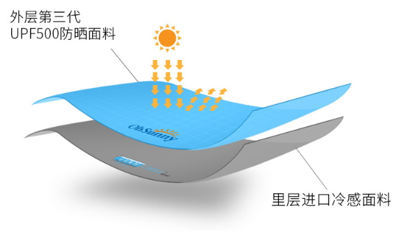ohsunny防曬口罩怎么樣？ohsunny防曬口罩效果