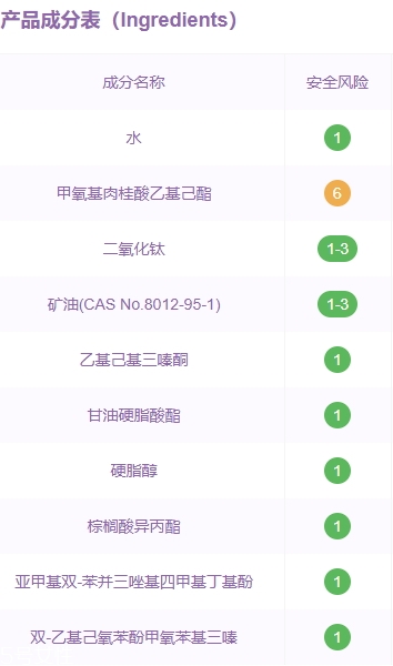 希蕓防曬霜成分是那些？