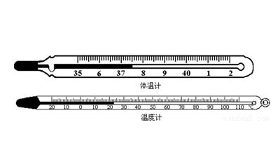 體溫計(jì)耳朵和額頭哪種好？