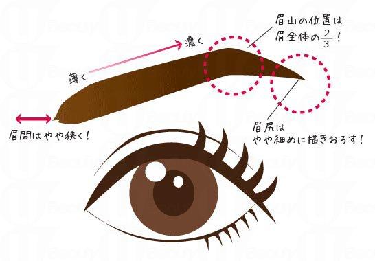 眉毛寬度的黃金比例 3大常見(jiàn)眉毛畫法步驟