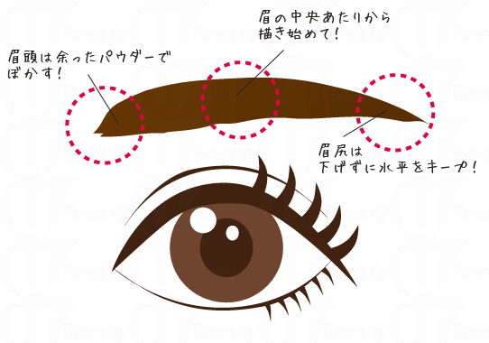 眉毛寬度的黃金比例 3大常見(jiàn)眉毛畫法步驟