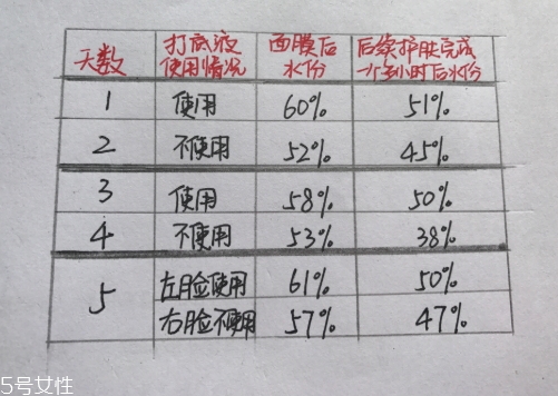 悅木之源膜力放大打底液怎么用？