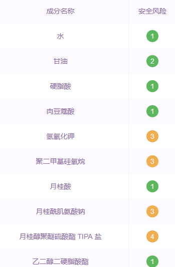 嬌韻詩(shī)洗面奶孕婦可以用嗎？嬌韻詩(shī)洗面奶成分
