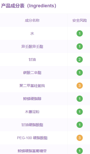 嬌韻詩面霜好用嗎？嬌韻詩面霜評測