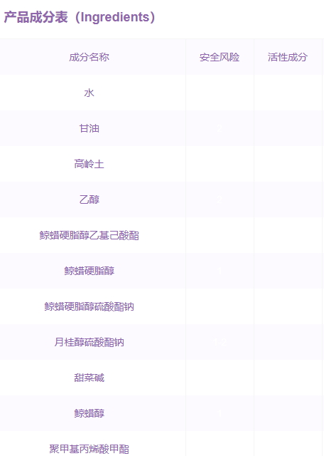 嬌韻詩面膜孕婦可以用嗎？嬌韻詩面膜成分