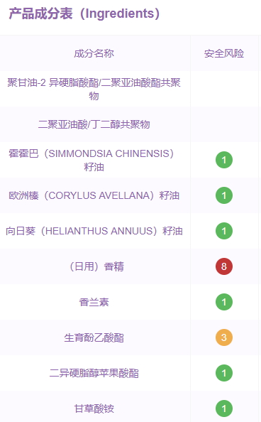嬌韻詩唇油孕婦可以用嗎？嬌韻詩果凍唇油成分