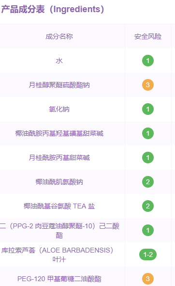 倩碧洗面奶是不是皂基？倩碧液體潔面皂是氨基酸嗎