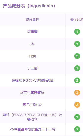 珂潤眼霜孕婦可以用嗎？珂潤眼霜成分
