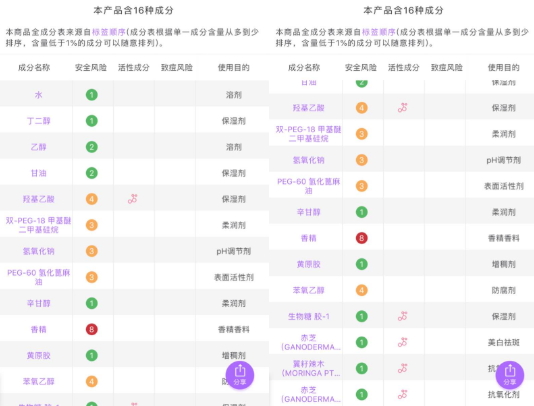 羽西是中草藥化妝品嗎？羽西是藥妝嗎