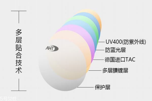 aht防藍(lán)光眼鏡好嗎 性價(jià)比很高