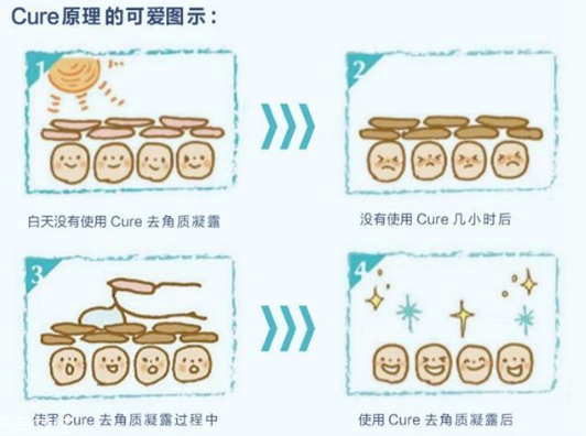 珂潤去角質(zhì)凝露真假辨別 珂潤去角質(zhì)凝露使用注意事項(xiàng)
