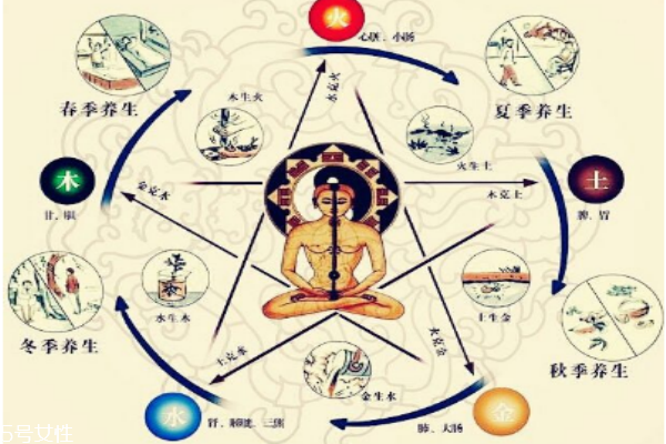 ?四季養(yǎng)生方法常識(shí) 在于順應(yīng)陰陽氣化