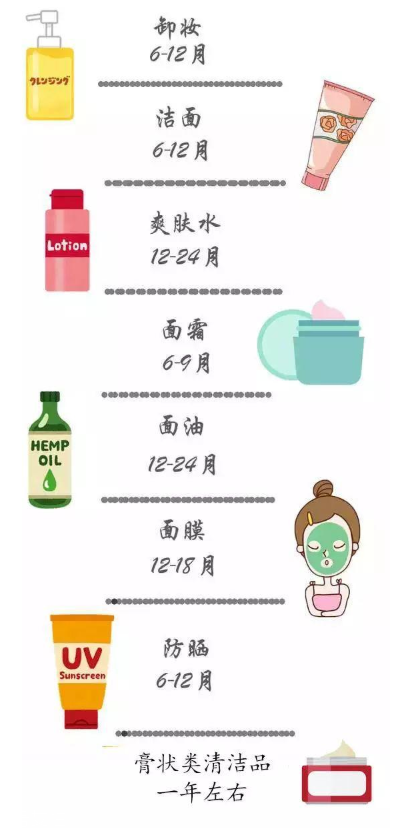 效果超級(jí)好的護(hù)膚品推薦 熱賣50年的骨灰級(jí)護(hù)膚品盤點(diǎn)