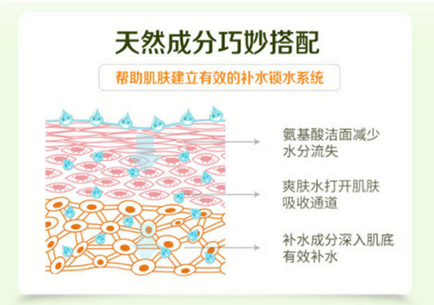 種草綠色農(nóng)場(chǎng)，輕松擁有逆齡肌