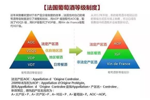 法國紅酒等級(jí)怎么看 aoc是最高等級(jí)