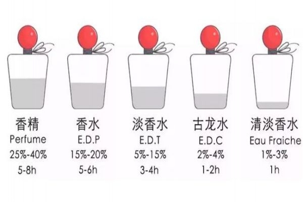 花香調(diào)麝香香水有哪些 零差評(píng)的香水盤(pán)點(diǎn)