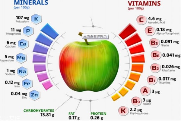 一天中什么時(shí)候吃蘋(píng)果最好 蘋(píng)果有什么功效呢