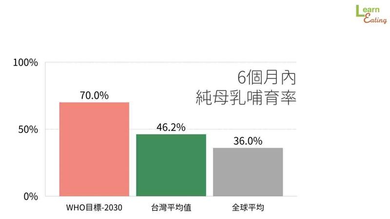 發(fā)奶補(bǔ)充什么營養(yǎng) 哺乳對(duì)寶寶最好