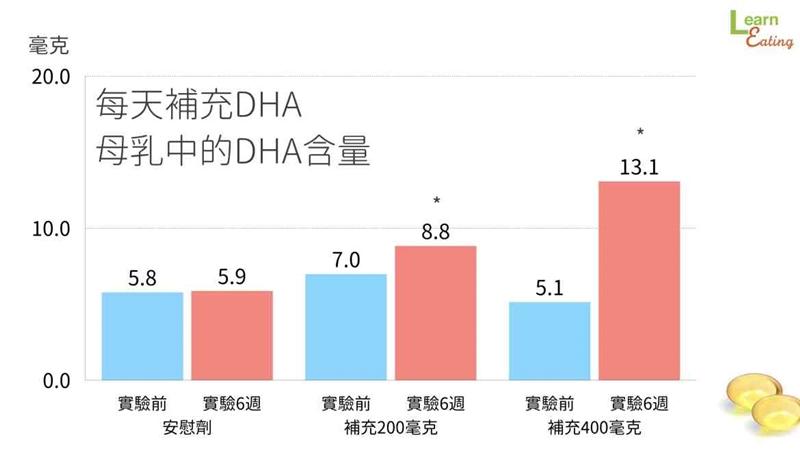 發(fā)奶補(bǔ)充什么營養(yǎng) 哺乳對(duì)寶寶最好