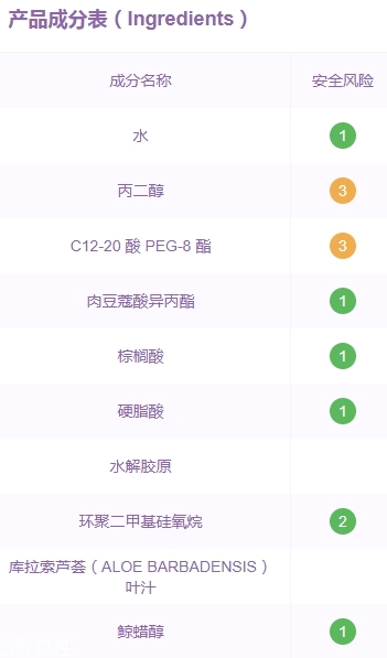xhekpon頸紋霜孕婦可以用嗎？西班牙頸紋霜懷孕可用嗎