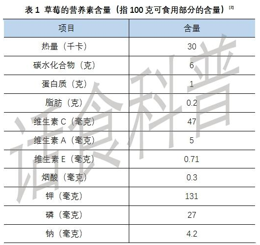 草莓有什么營(yíng)養(yǎng)價(jià)值 吃草莓有什么好處和功能