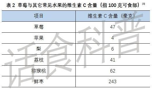 草莓有什么營(yíng)養(yǎng)價(jià)值 吃草莓有什么好處和功能
