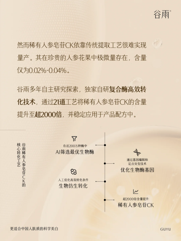 臉垮星人救星！這個(gè)比 A 醇更懂中國人的抗老成分，讓你蘋果肌 “支棱起來”！