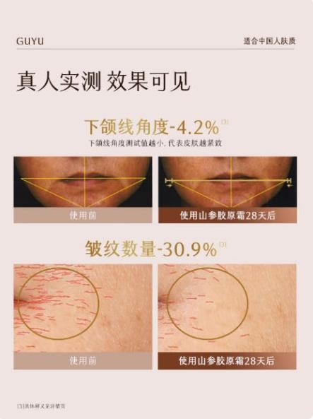 抗老卷王駕到！第一款比 A 醇更溫和，效果更優(yōu)秀