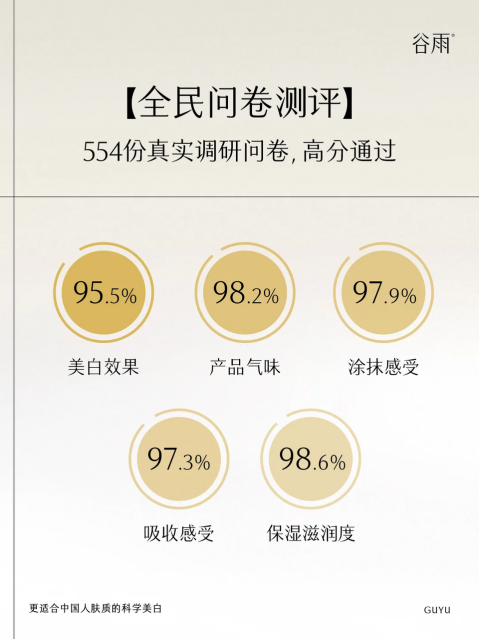 黃氣蔓延到脖子？用了這個成分從此告別“粉底臉-暗沉頸”社死現(xiàn)場